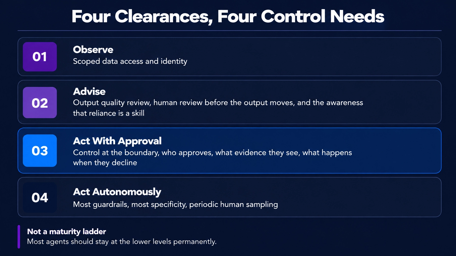Diagnostic: agent clearance classification