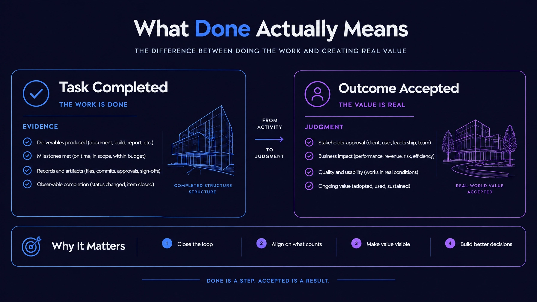 Capability versus authority diagnostic showing where execution ends and accountability begins