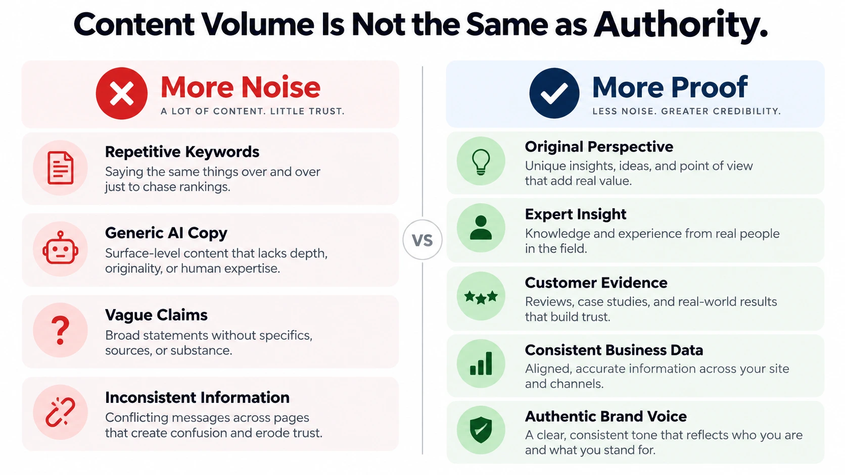 Comparison of generic content volume and authentic authority content for AI search.