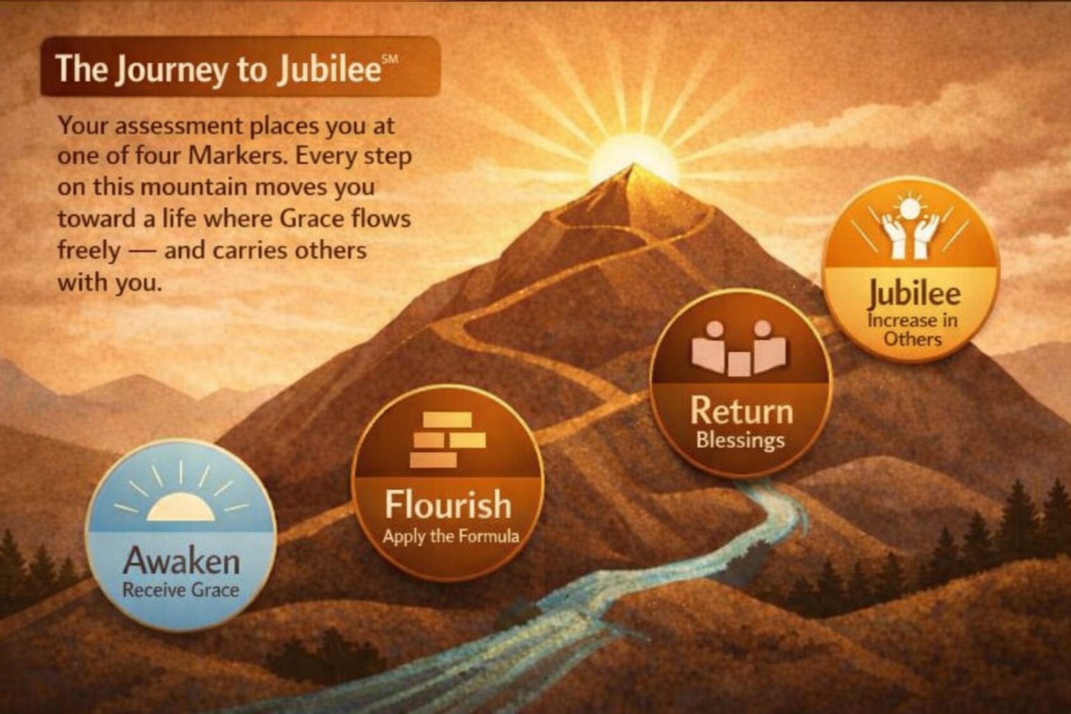 The Journey to Jubilee℠
