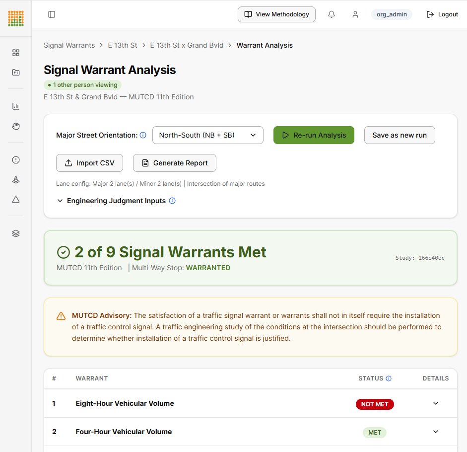 TraffIQ Warrants – Signal Warrant Analysis screen