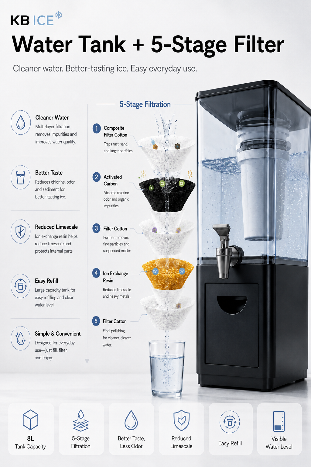KB ICE 8 litre water tank with 5-stage filtration system