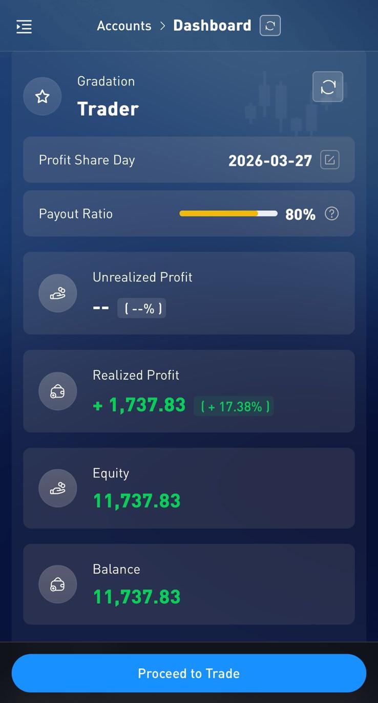 Payout proof