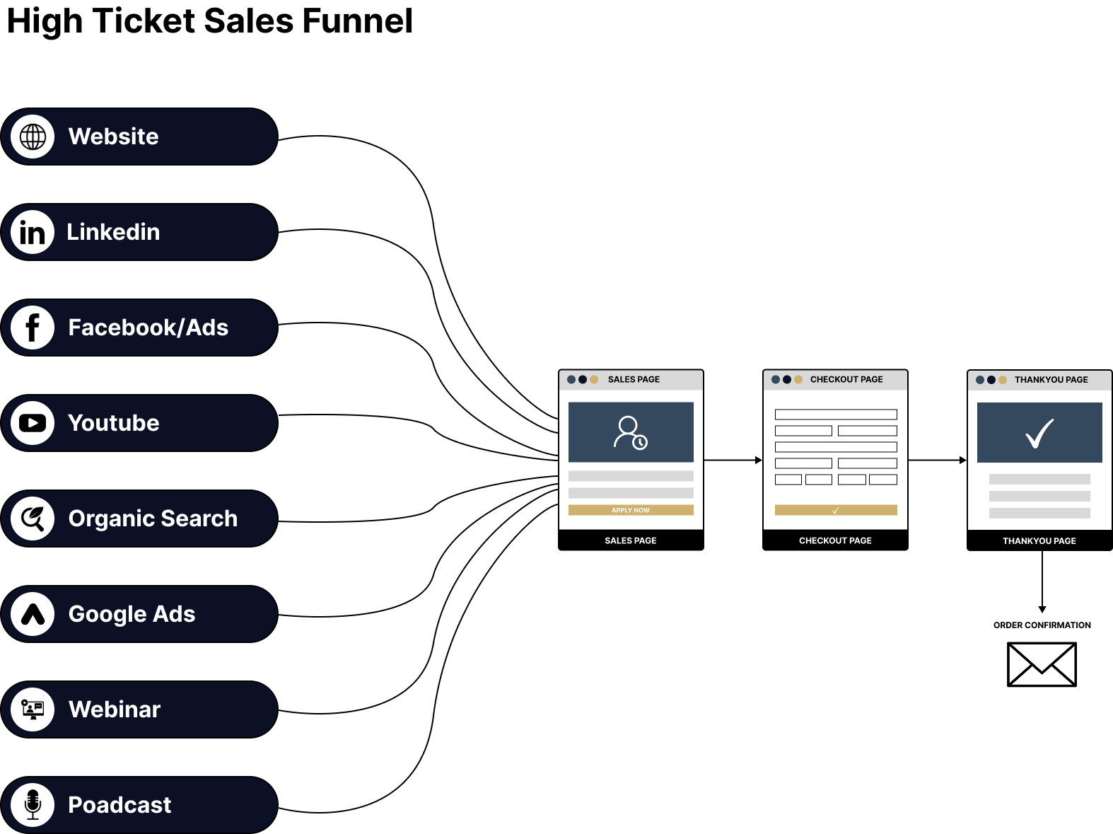 Best Landing Page Portfolio | Funnel Pandit