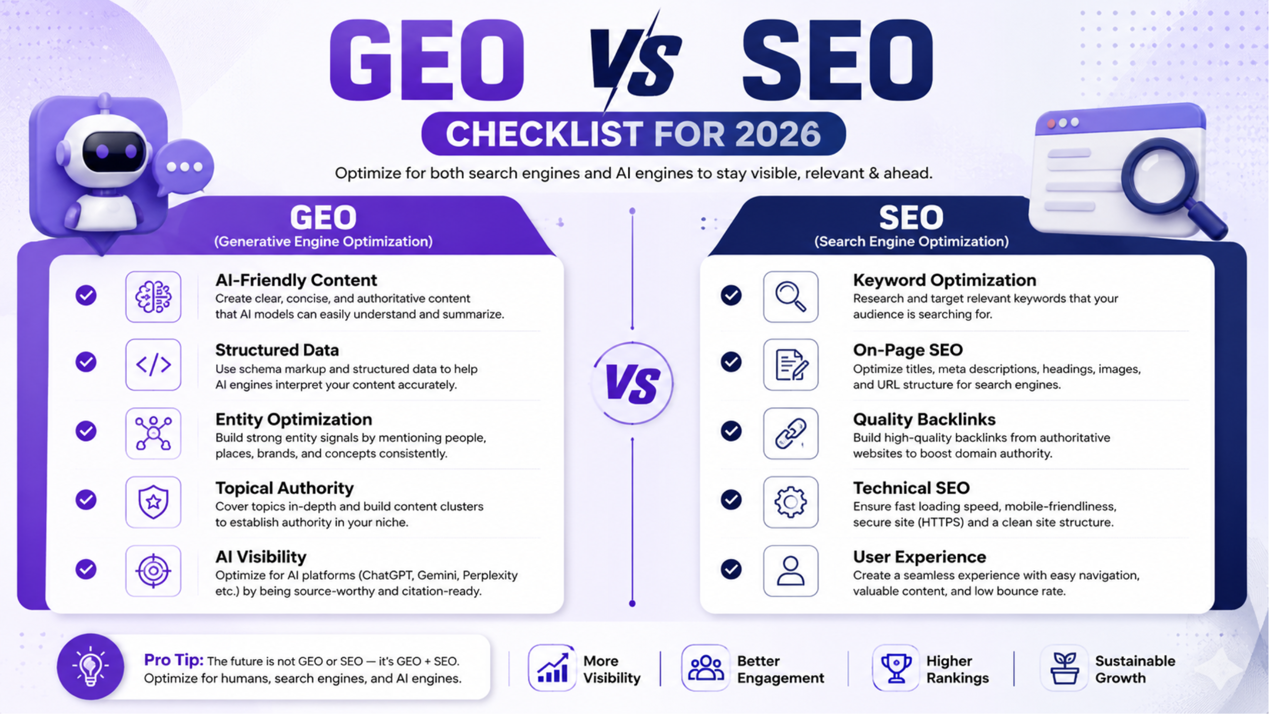 GEO vs SEO Checklist for 2026 GEO vs SEO Checklist for 2026