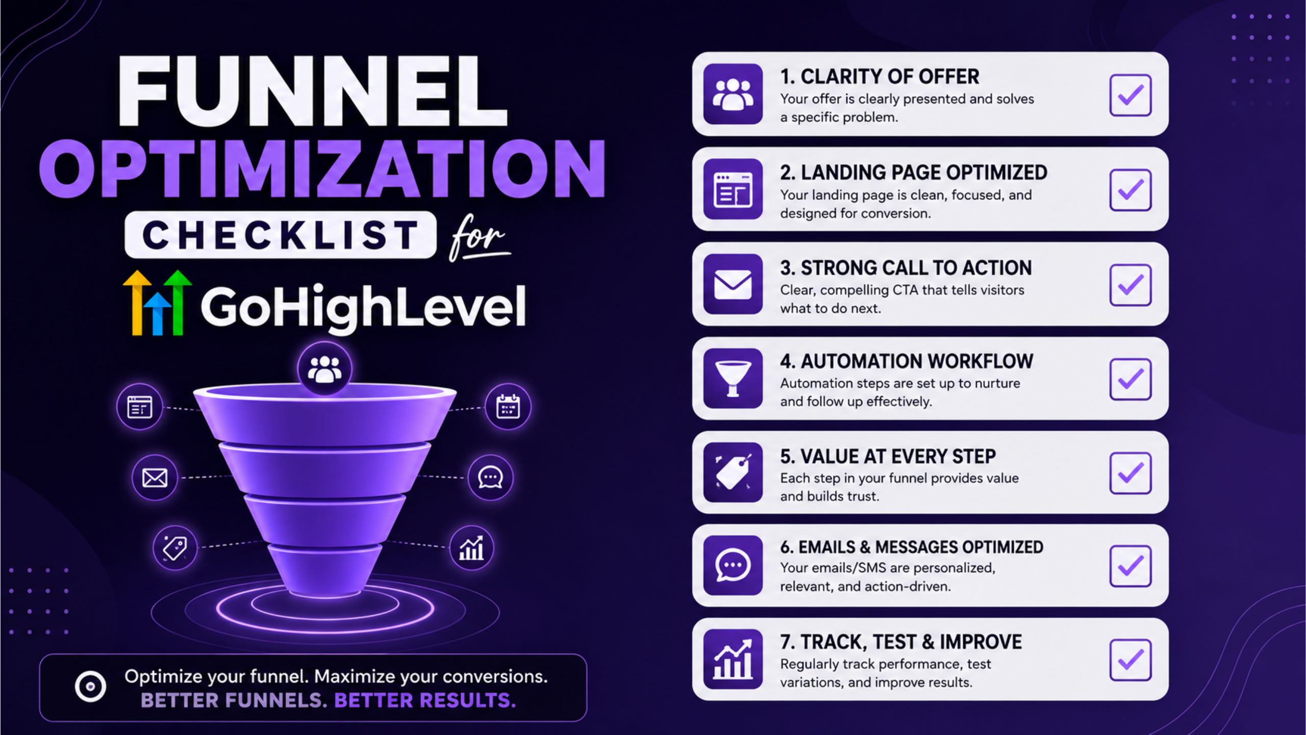 Funnel Optimization Checklist for GoHighLevel Funnel Optimization Checklist for GoHighLevel