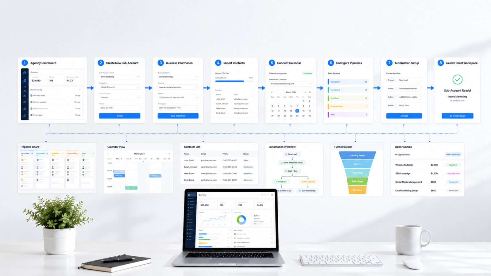 GHL Subaccount overview