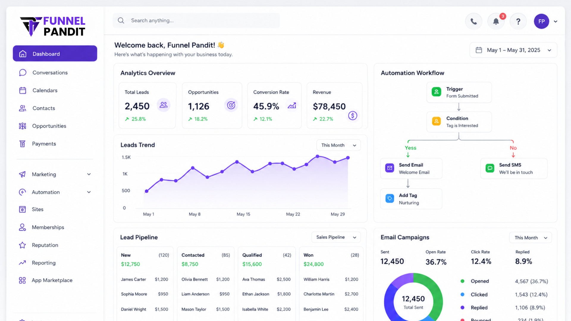 GoHighLevel vs HubSpot CRM 