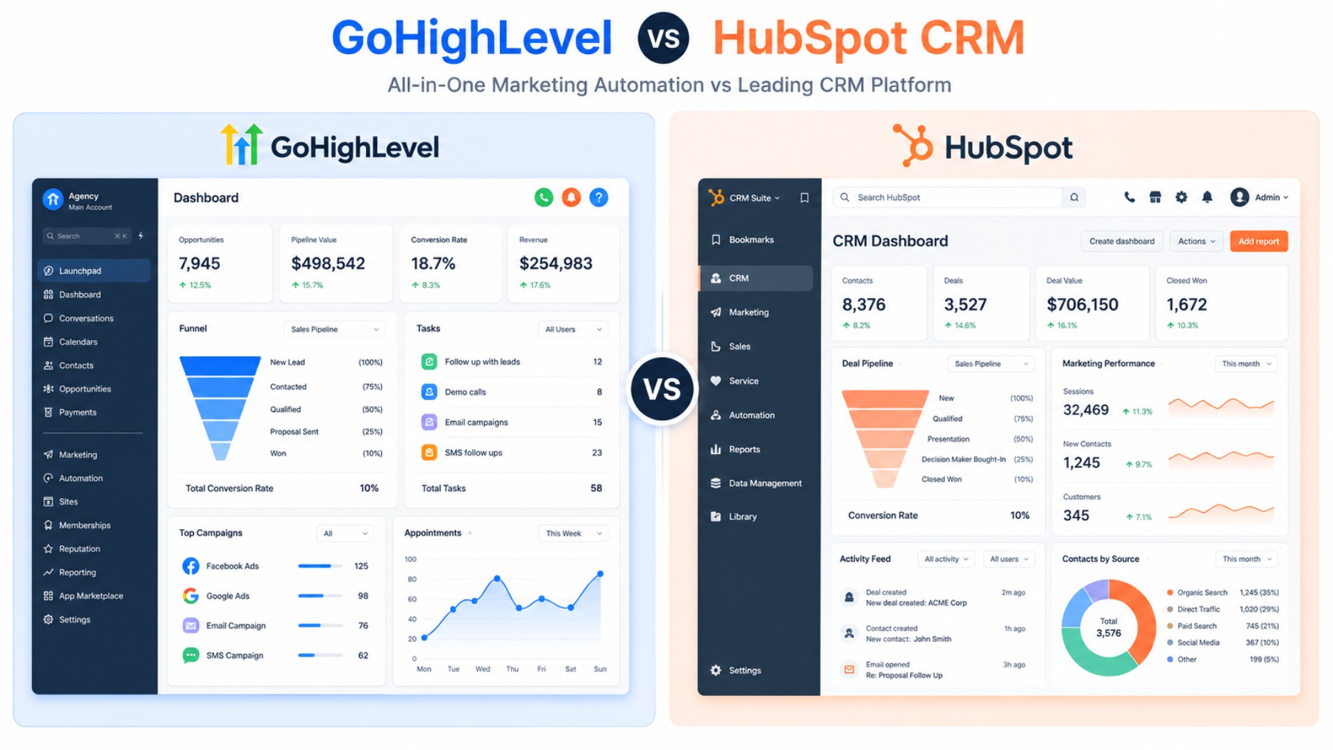 GHL Vs Hubspot