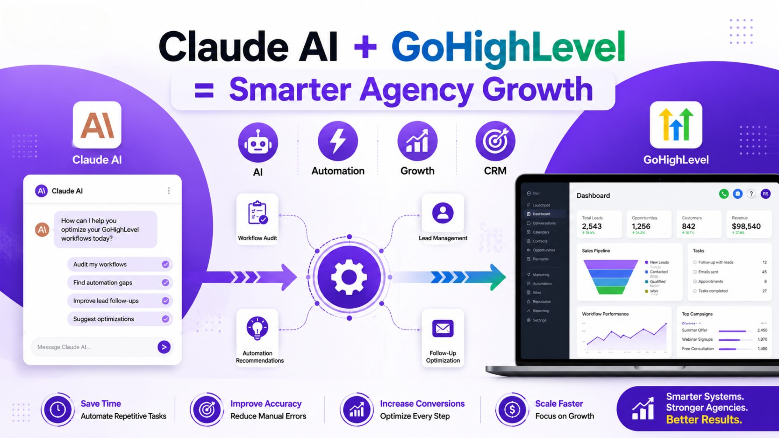 Claude AI + GoHighLevel = Smarter Agency Growth Claude AI + GoHighLevel = Smarter Agency Growth