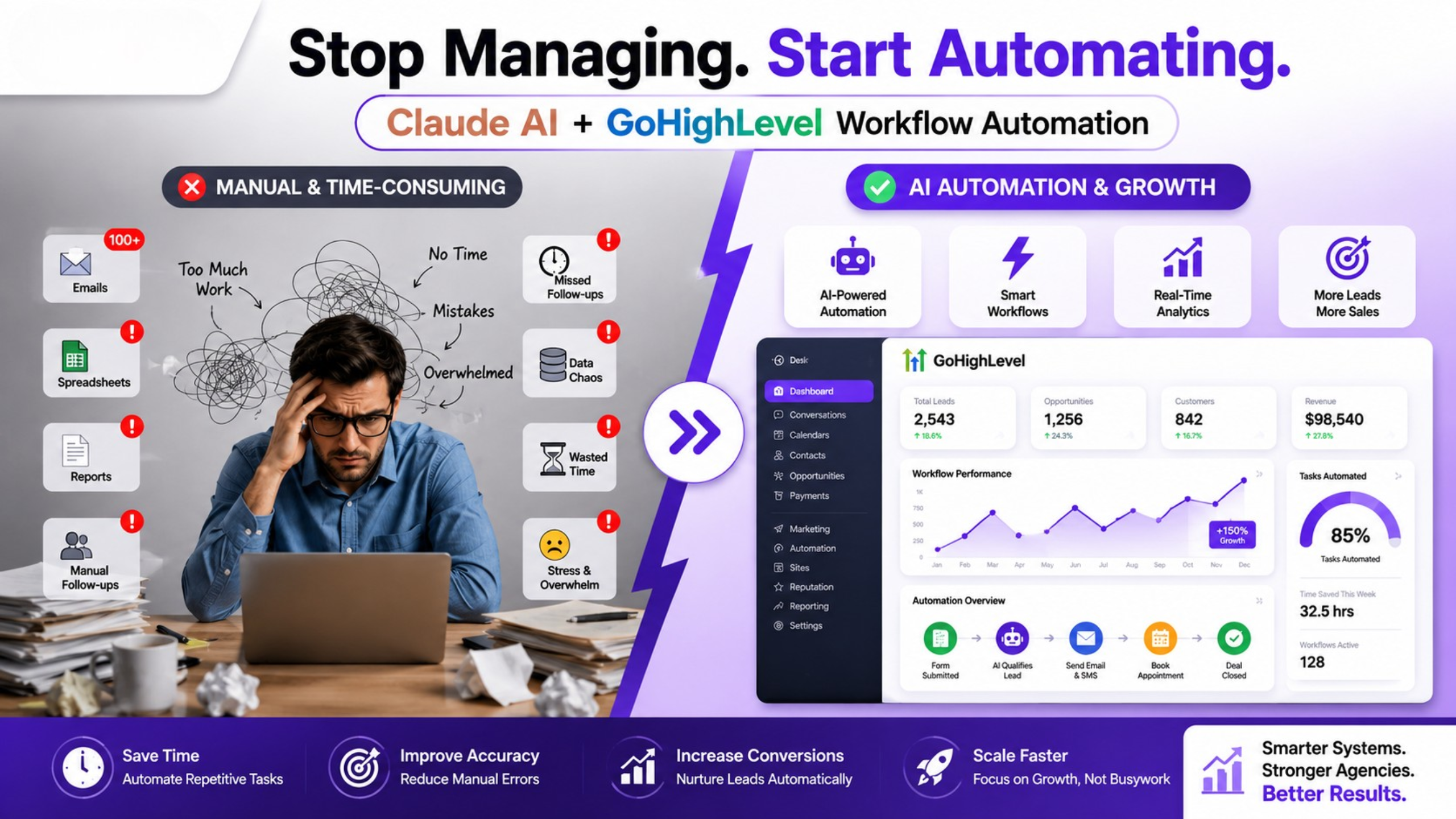 Stop Managing. Start Automating. Stop Managing. Start Automating.