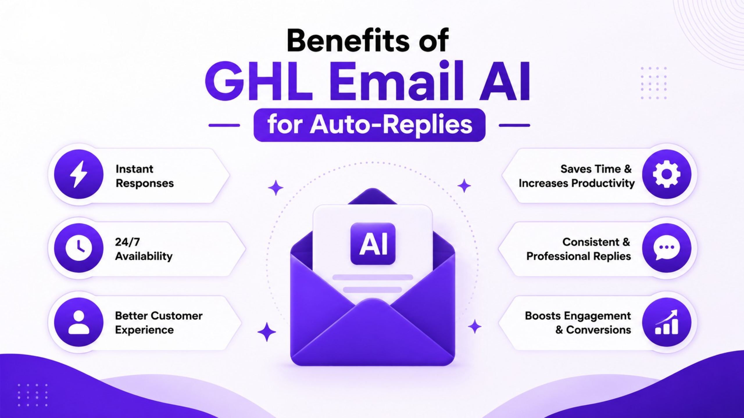 GHL Email AI for Auto-Replies