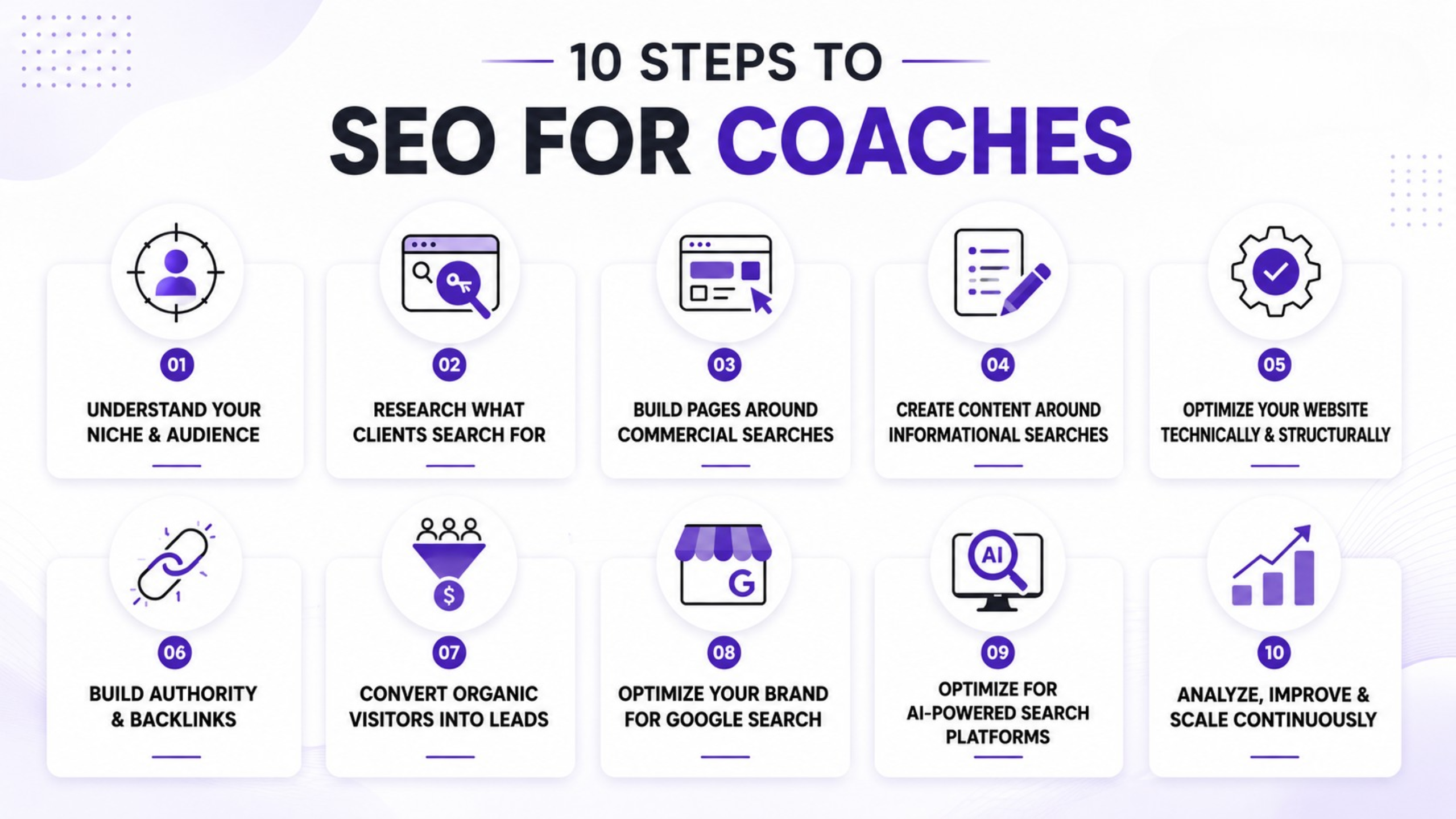SEO for a Coaching Business SEO for a Coaching Business