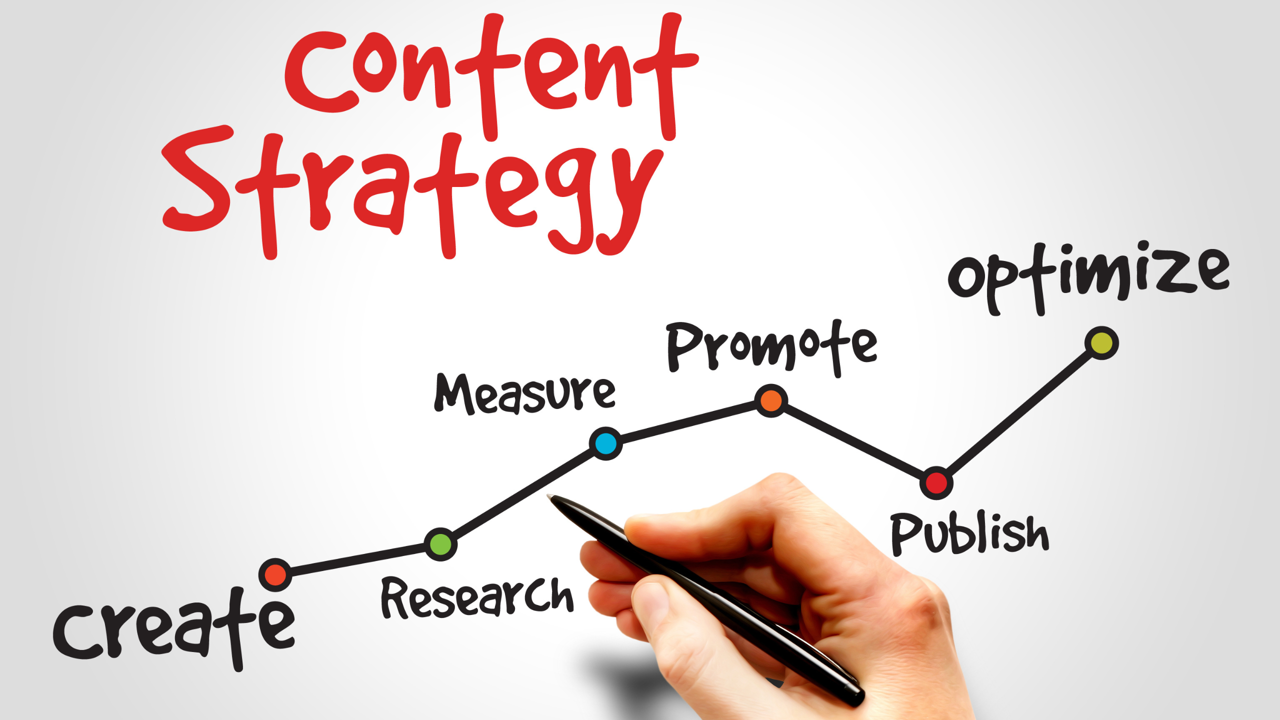 Create Content