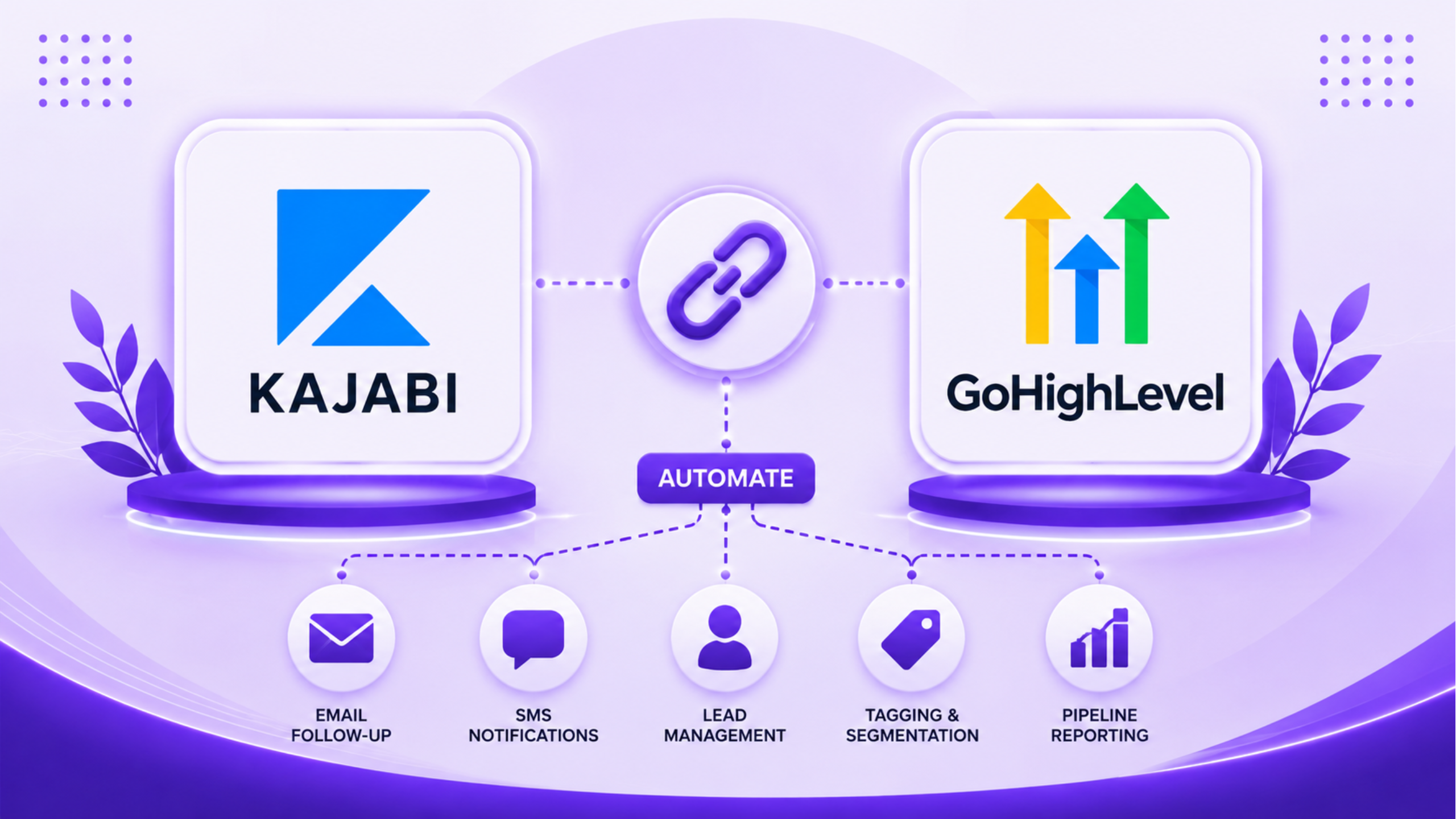 Kajabi with GoHighLevel for Efficient Automation