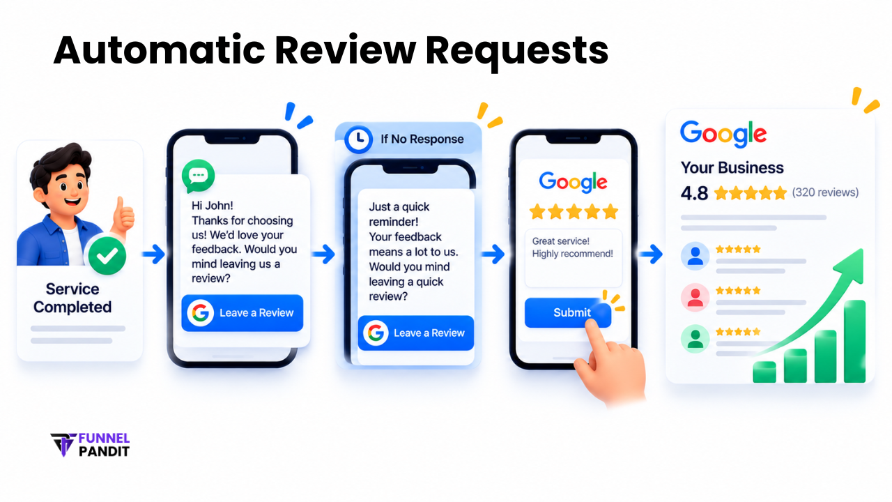 Automatic Review Requests Automatic Review Requests