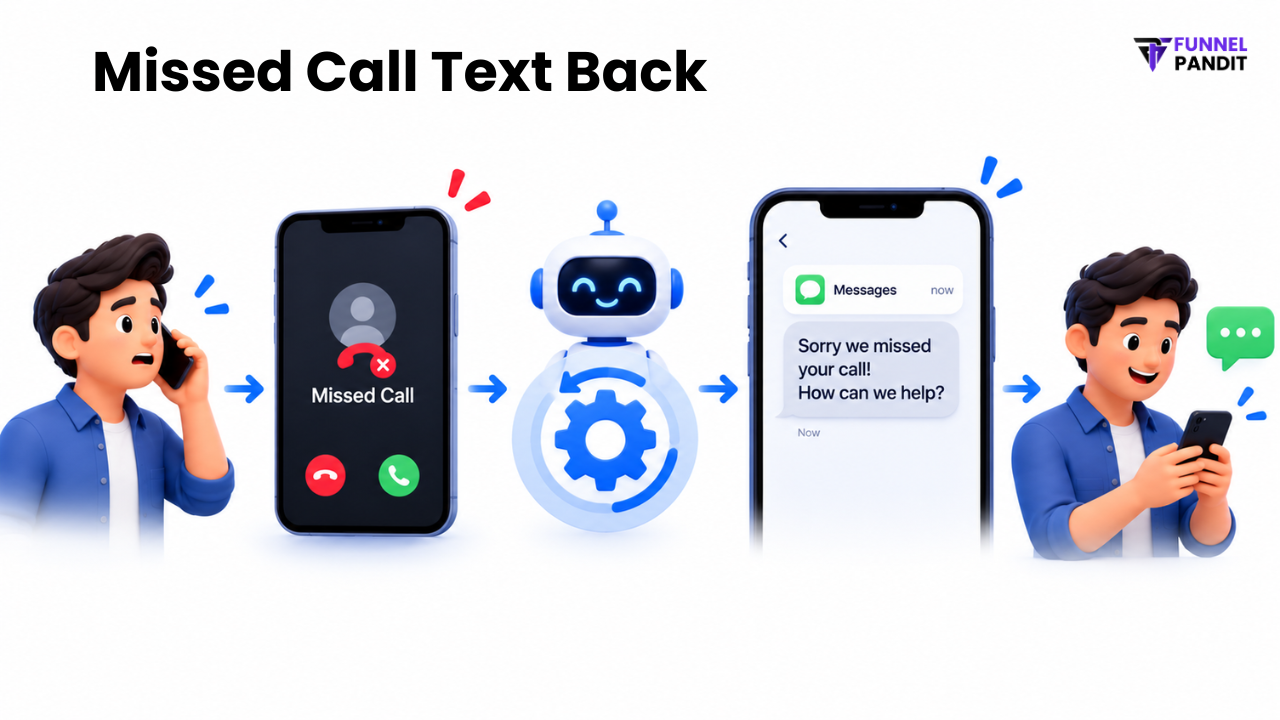 Missed Call Text Back Missed Call Text Back