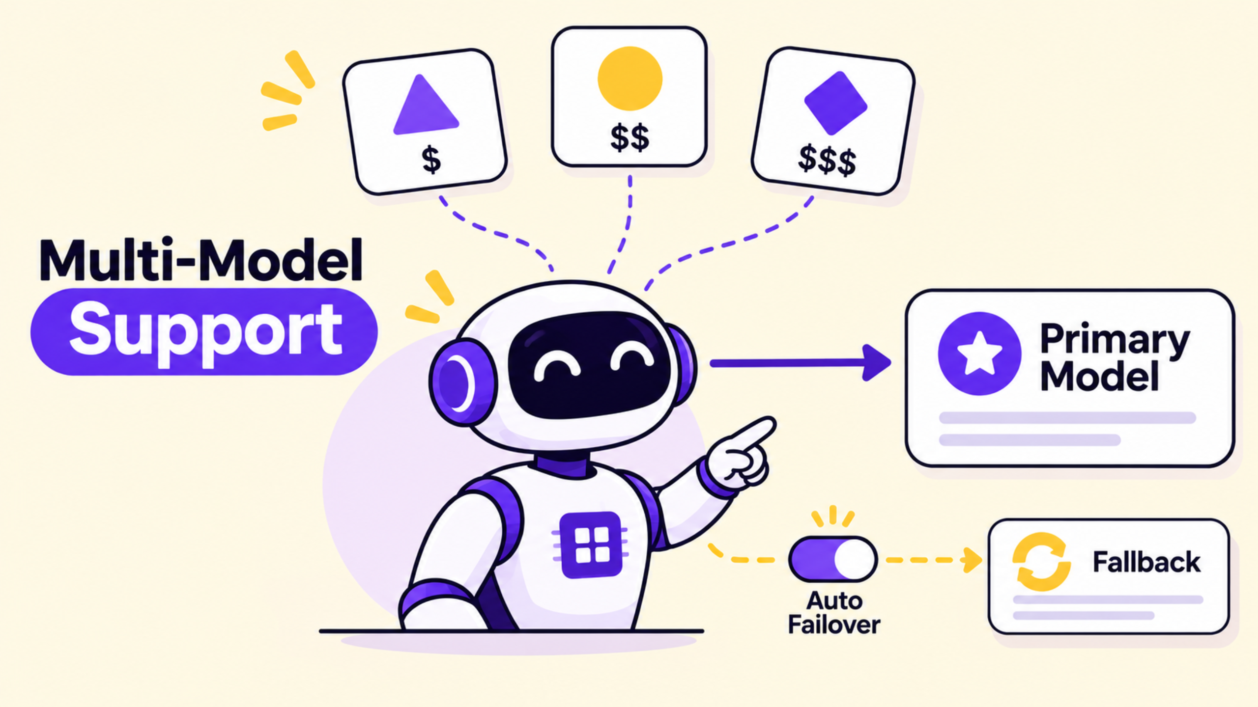 Multi-Model Support Multi-Model Support