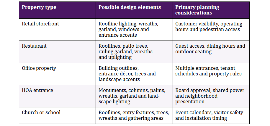 Commercial Christmas Light Planning Commercial Christmas Light Planning