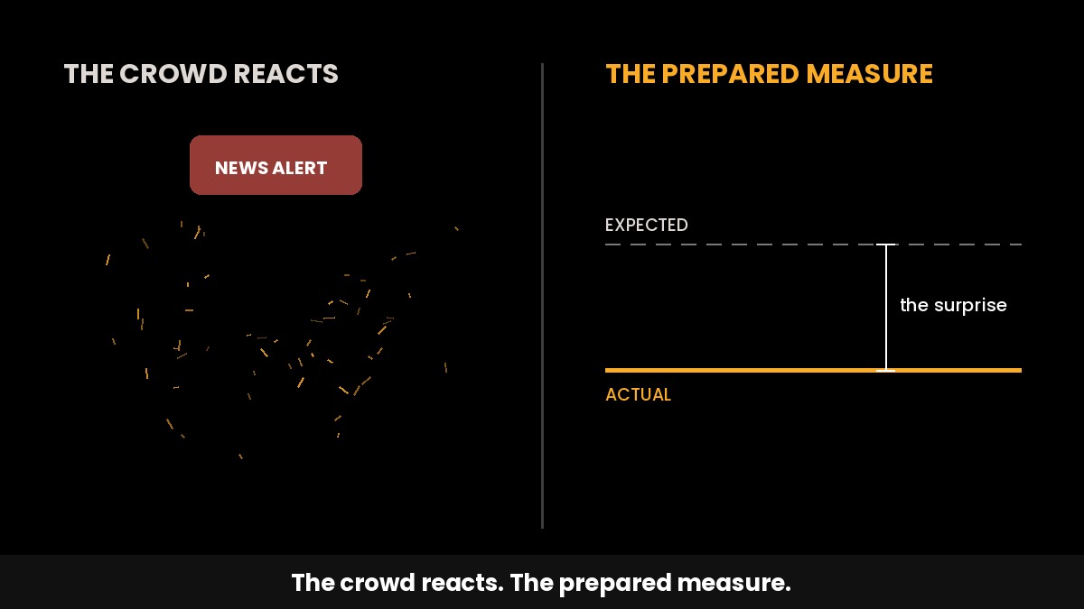 Two-panel comparison, a crowd reacting to a news alert on the left and a single composed trader measuring the same event calmly on the right, Smart Online Trader brand styling