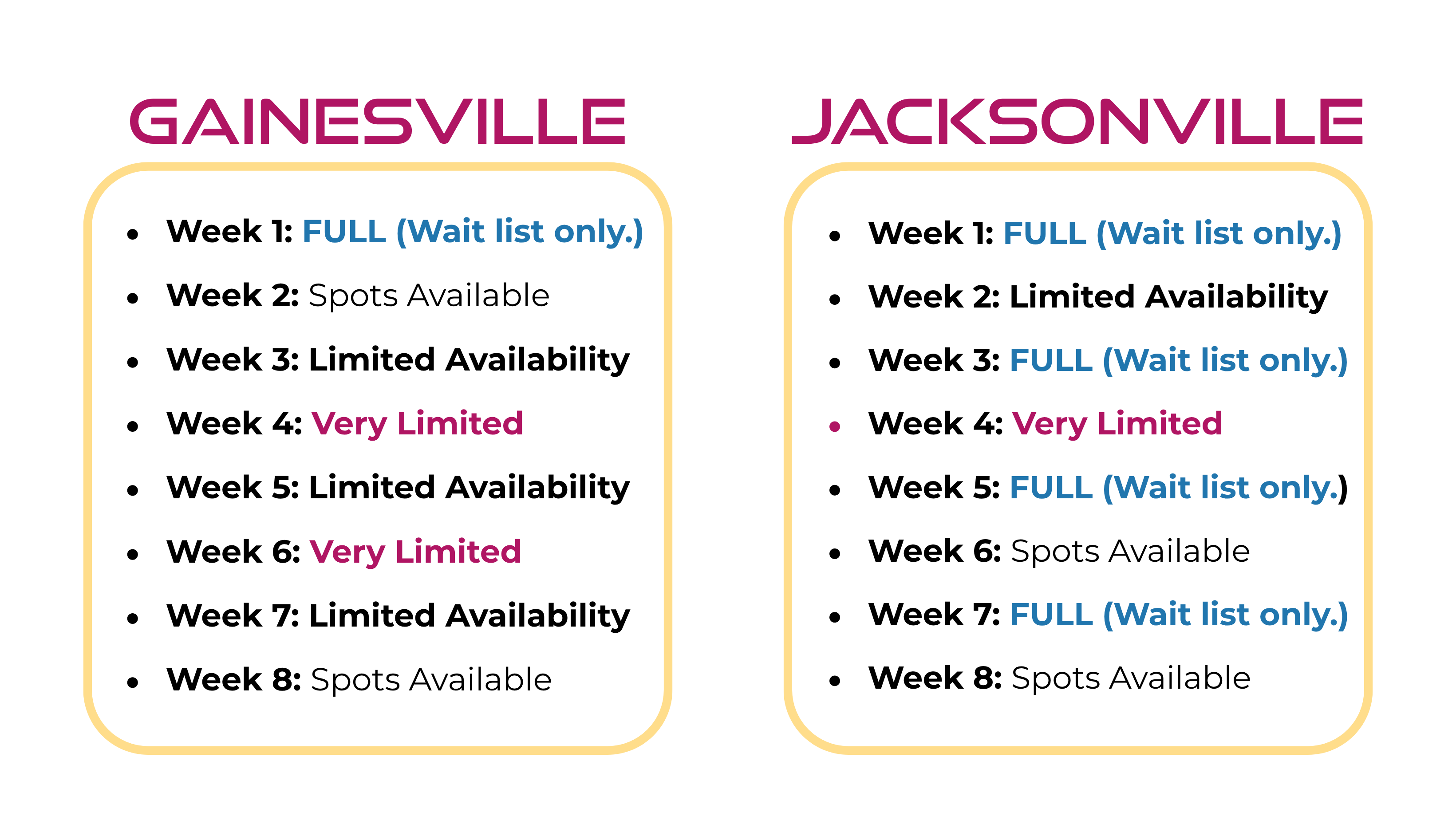 availability 