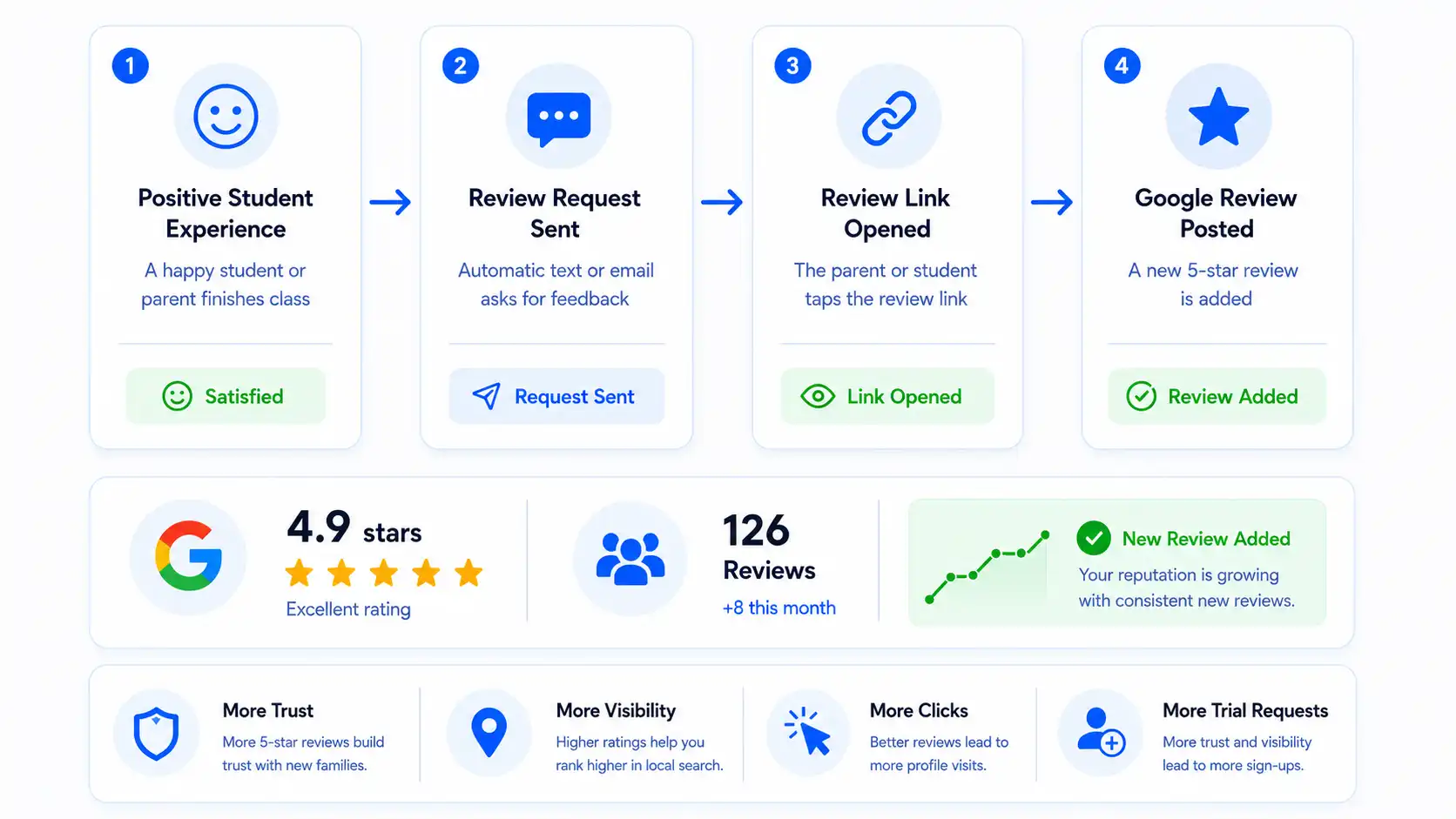 Amplify Explainer
