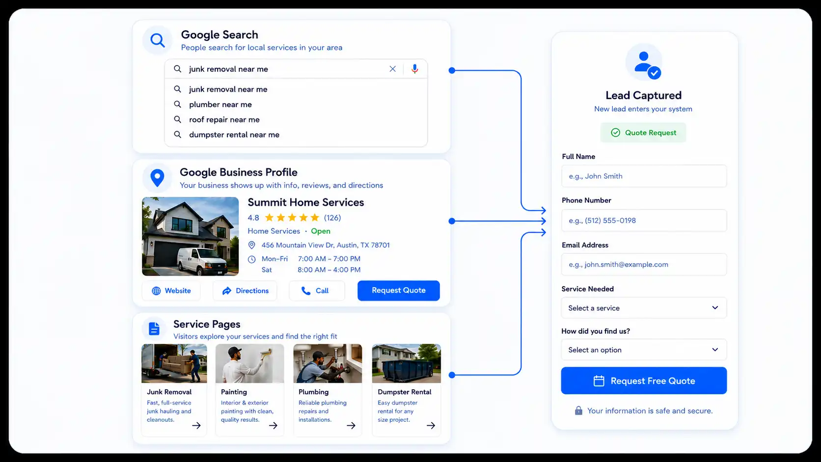 Get Found Explainer
