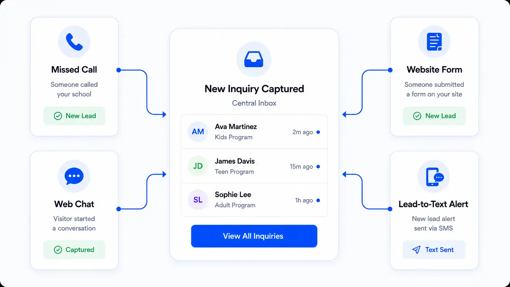 Capture Explainer
