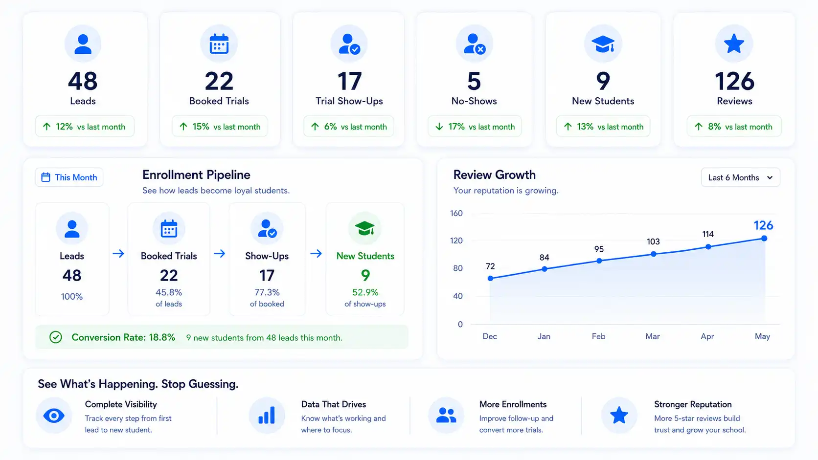 Reviews & Reporting Explainer