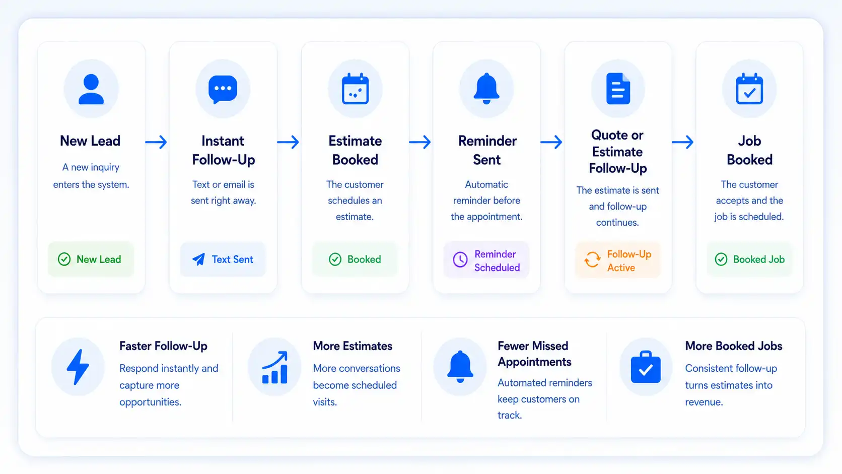 Convert Explainer