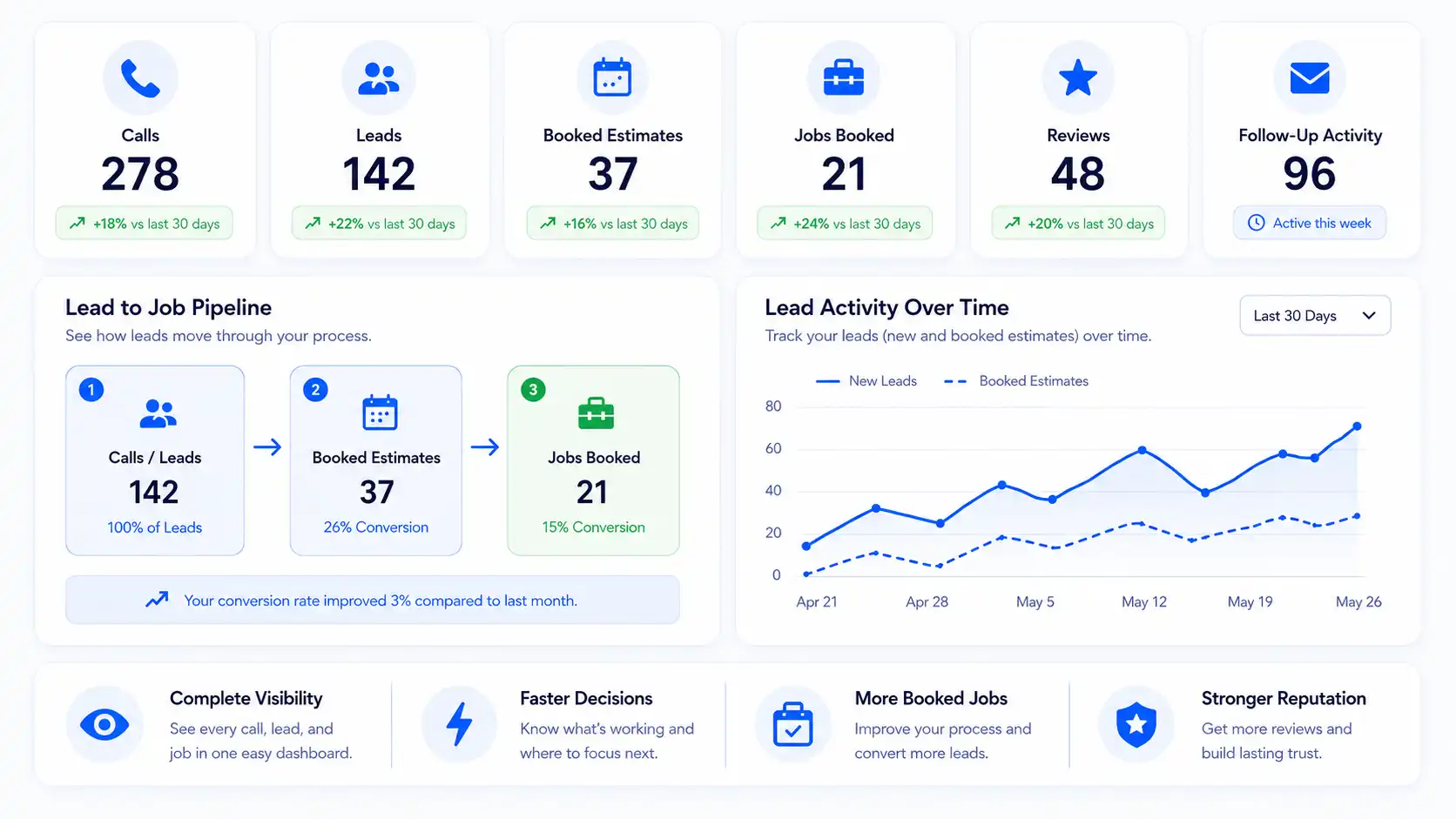 Measure Explainer