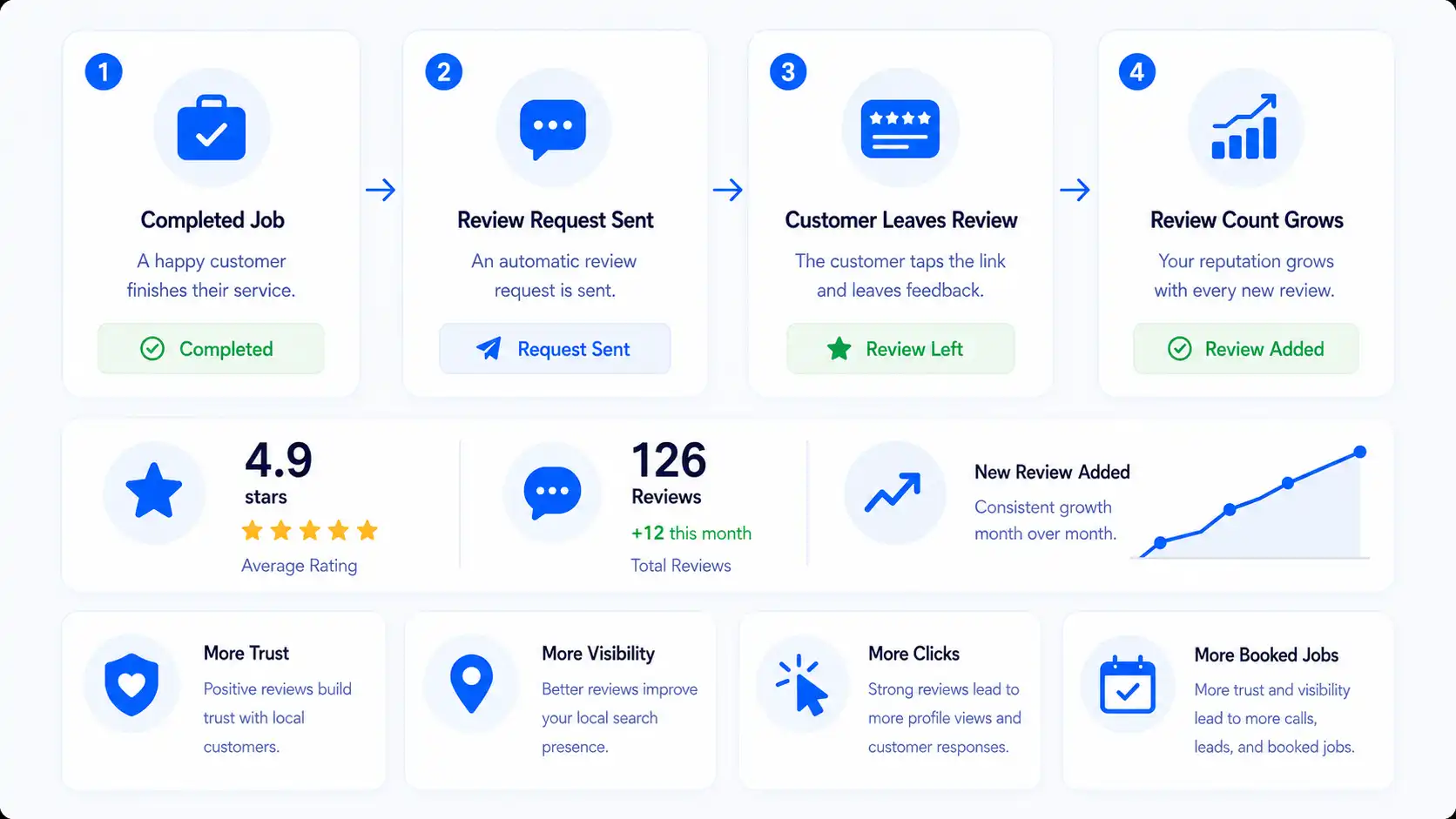 Amplify Explainer