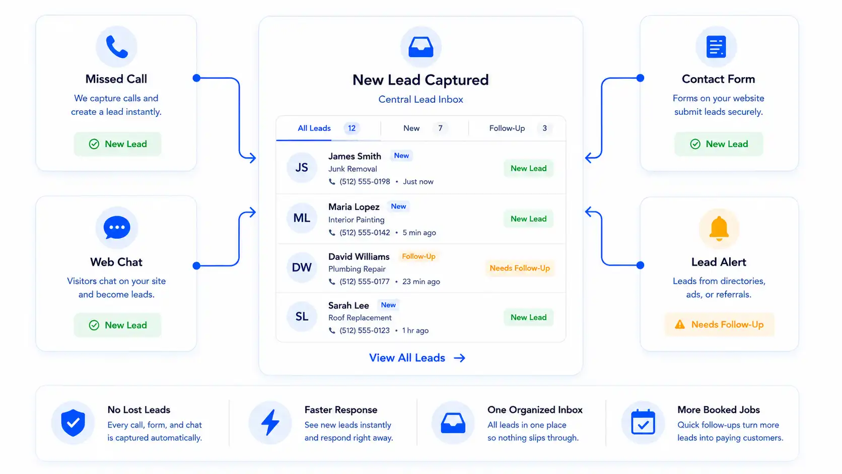 Capture Explainer