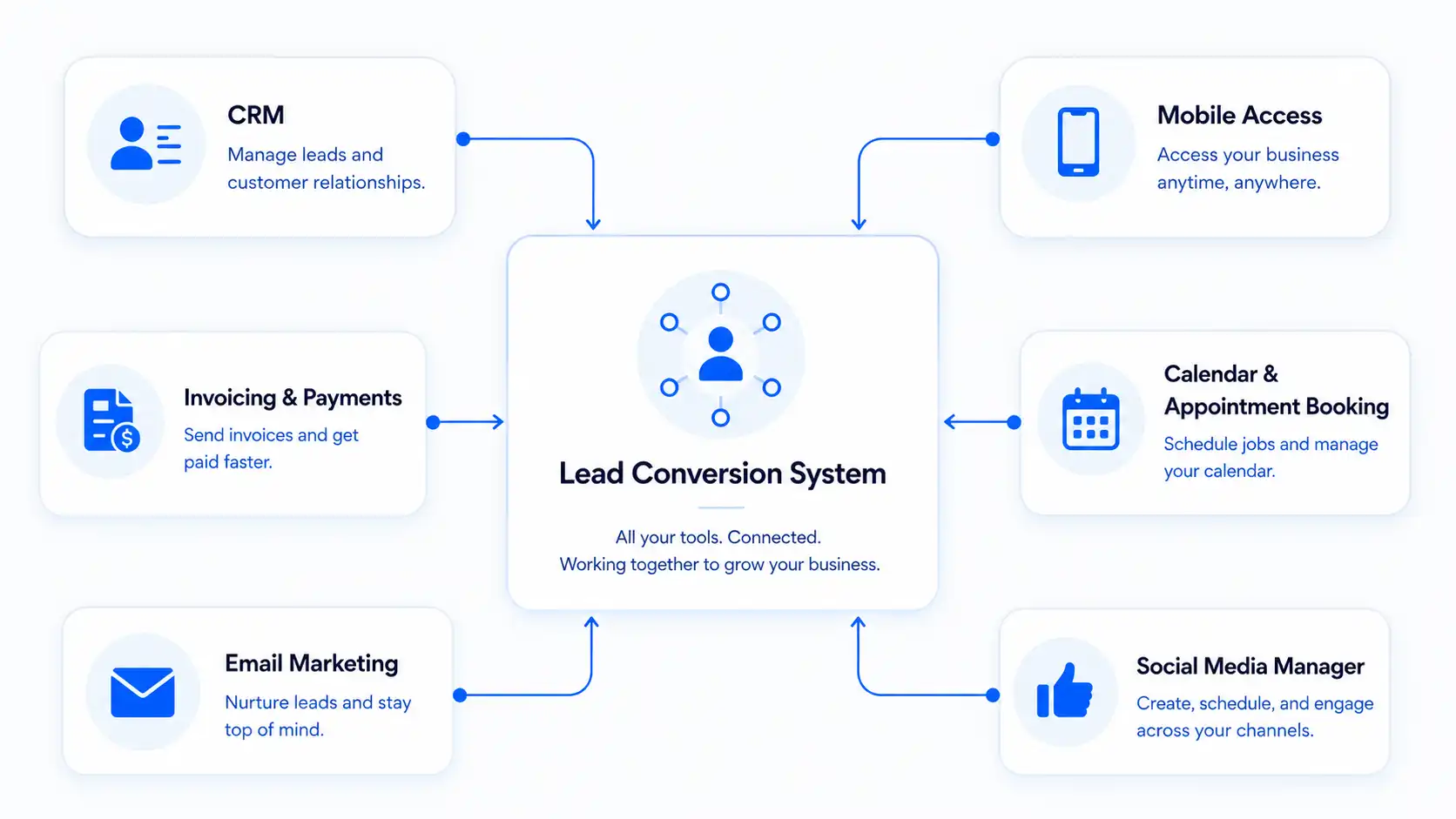 Tools Explainer