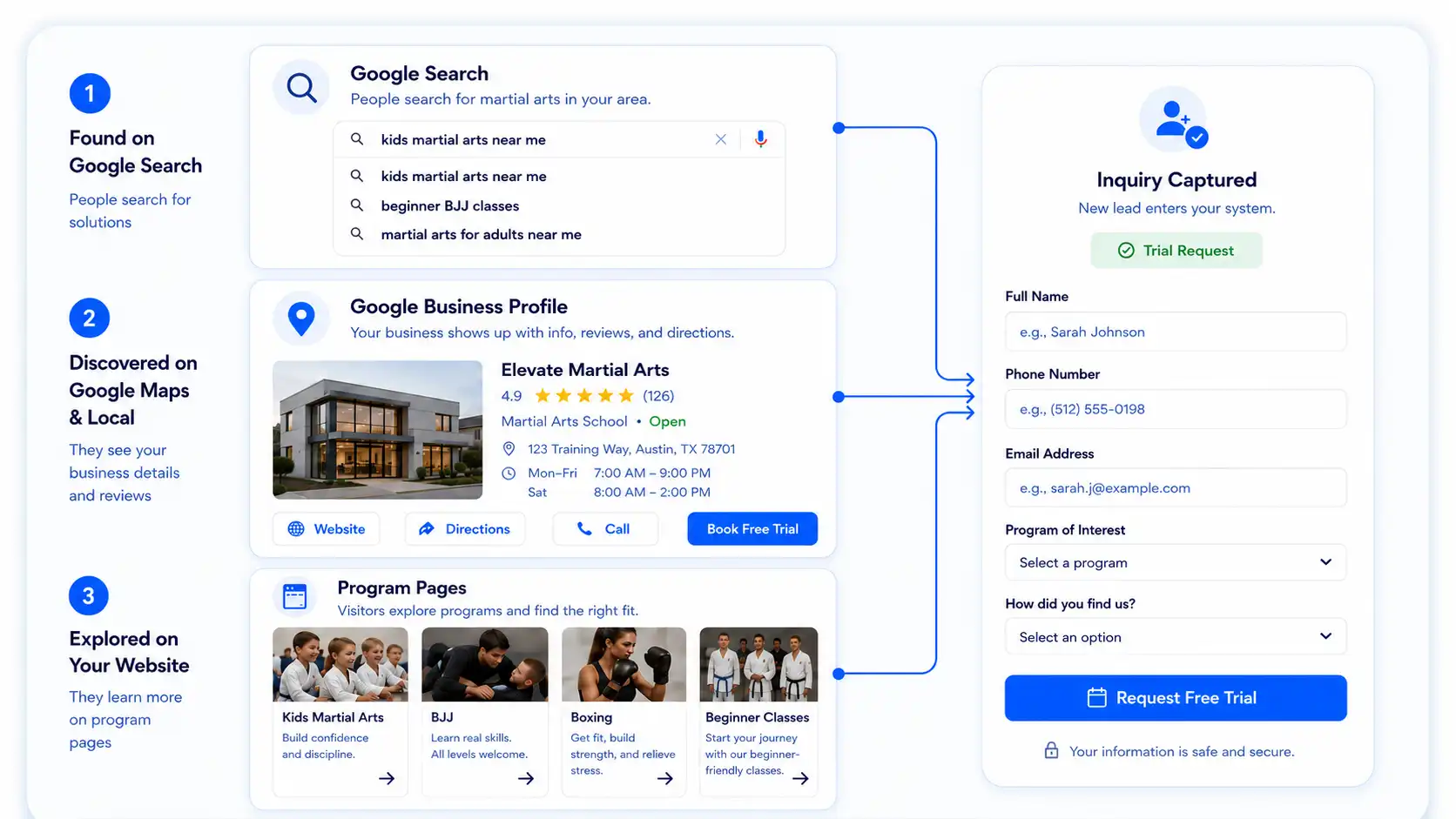 Get Found Explainer