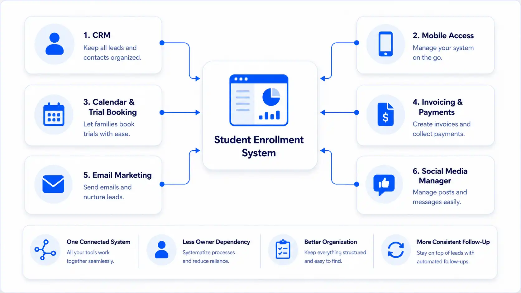 Manage & Organize Explainer
