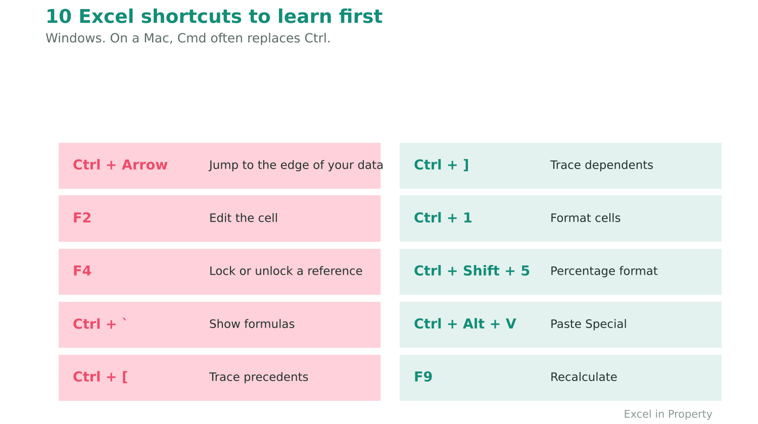 Excel shortcuts for financial modelling cheat sheet Excel shortcuts for financial modelling cheat sheet