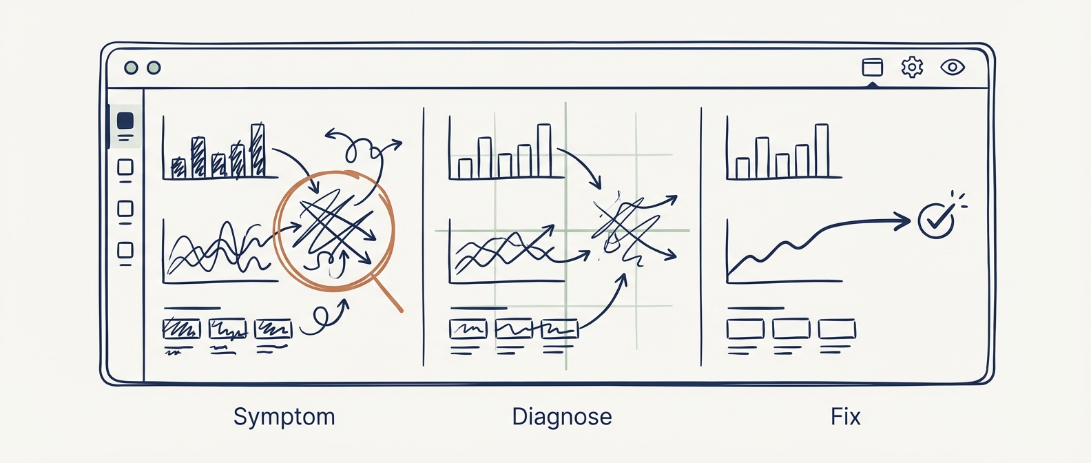 Clarity Built Process: Symptom to X-Ray to Real Fix