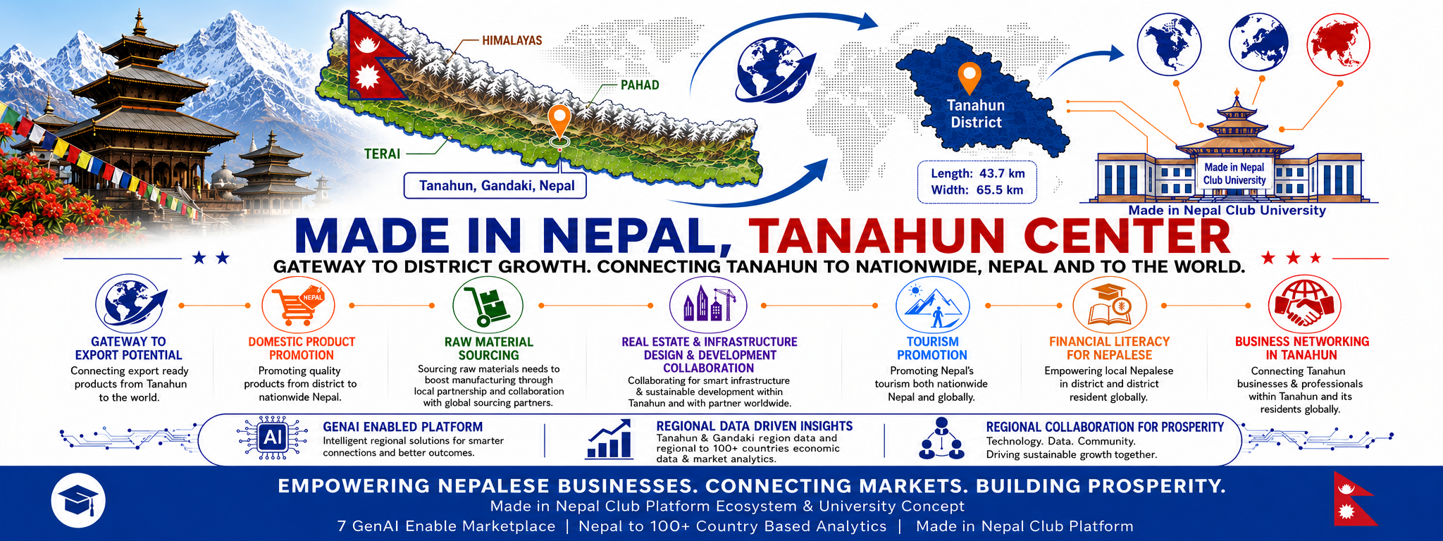 Tanahun Economic Gateway Cover Asset