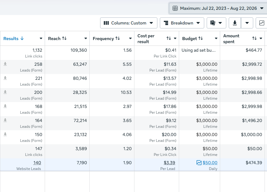 Med spa dashboard