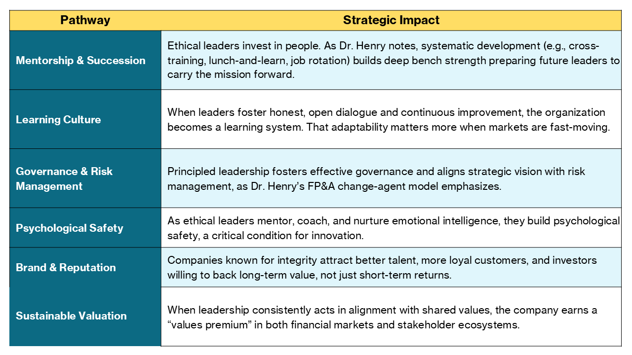 Pathway to Integrity