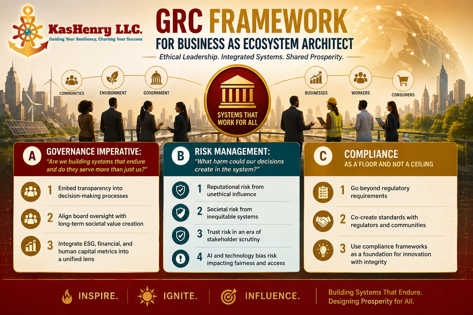 GRC Framework