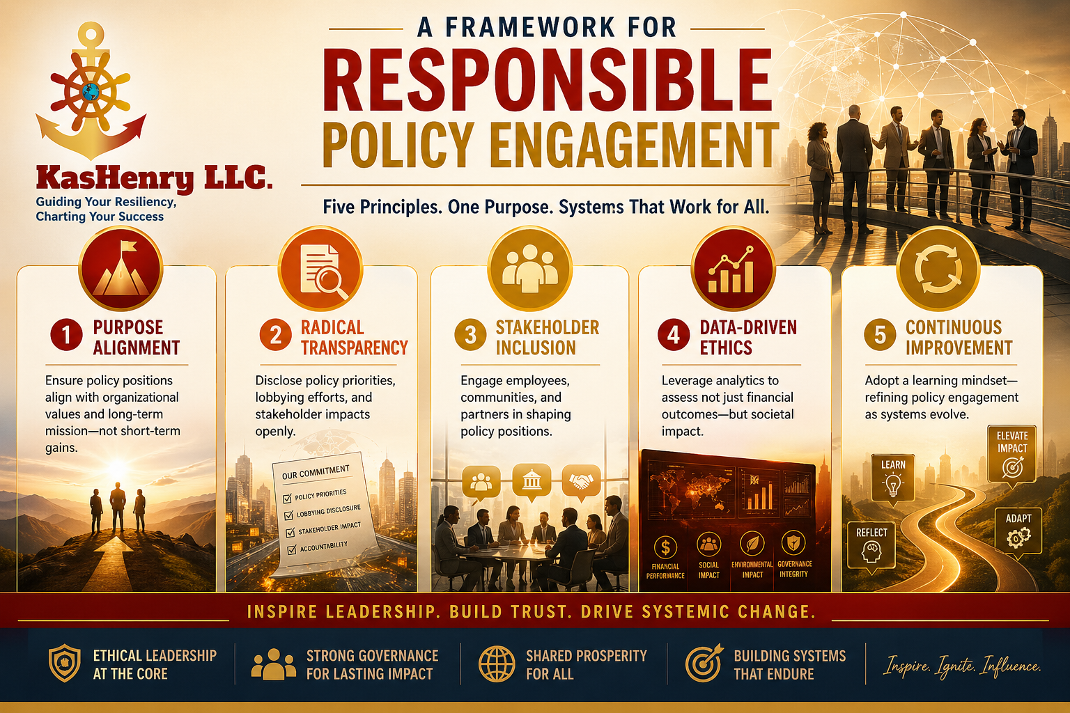 Responsible Policy Engagement Framework