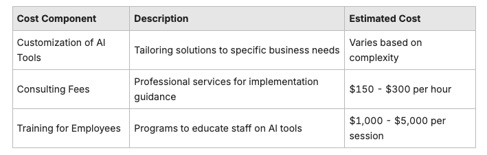 Cost of AI Implementation