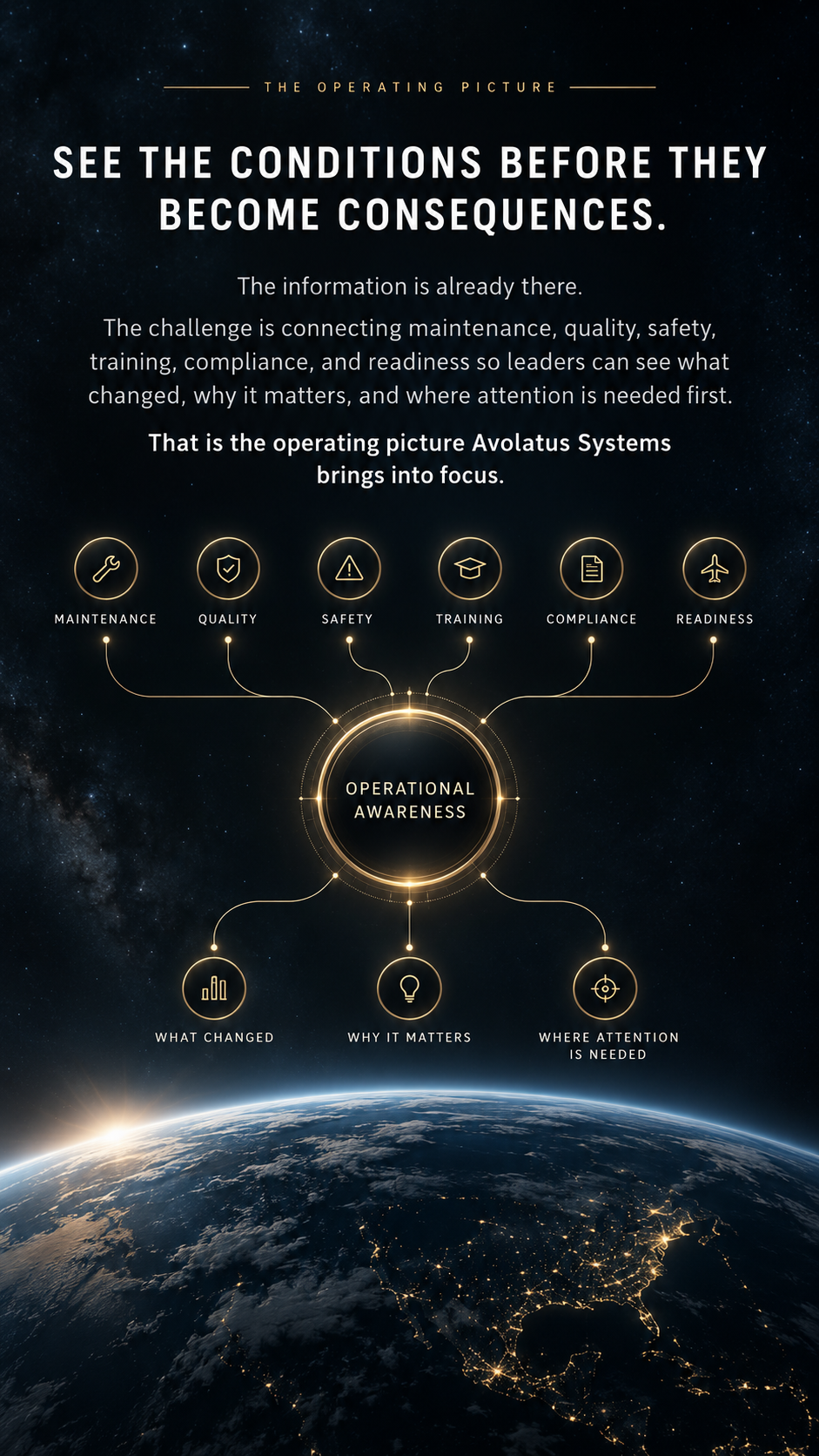Avolatus Systems operating picture showing operational awareness across maintenance, quality, safety, training, compliance, and readiness