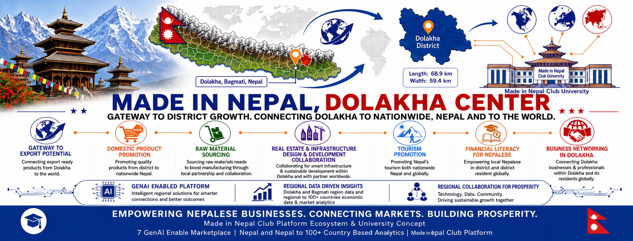 Dolakha Economic Gateway Cover Asset