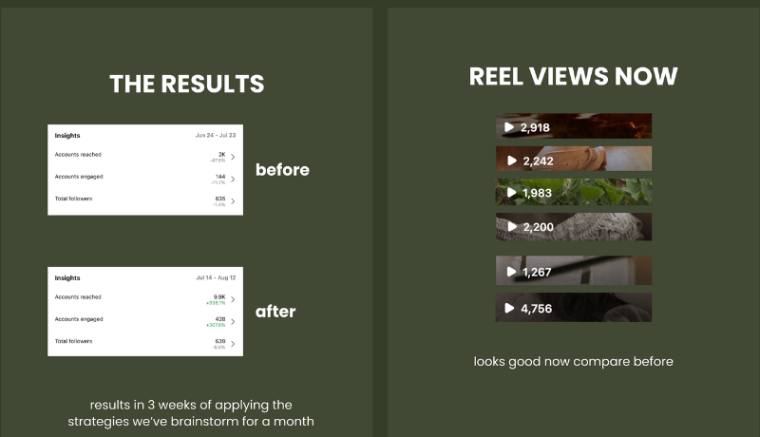 before and after insights