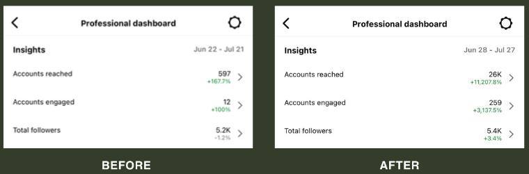 before and after dashboard