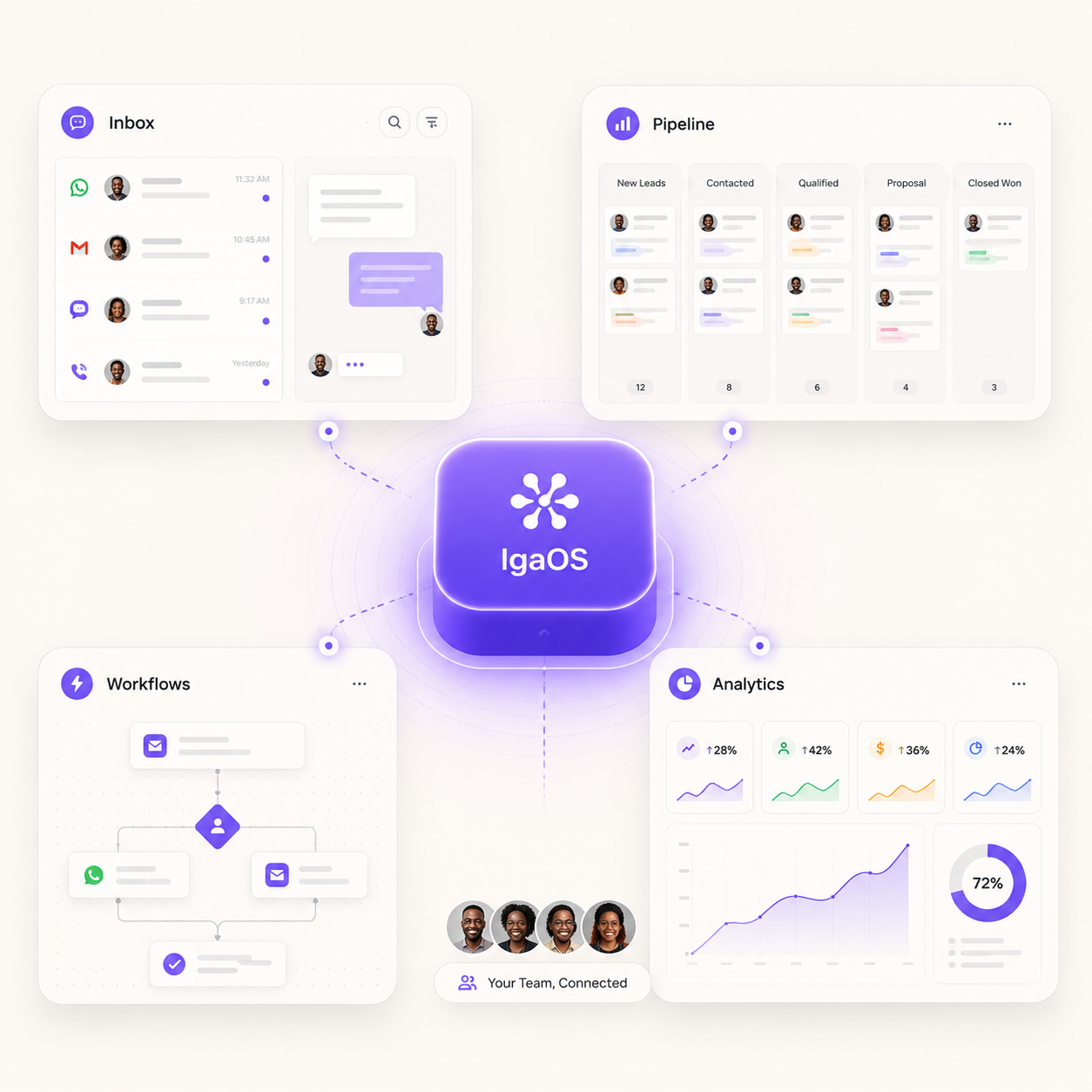 IgaOS: The Growth Platform