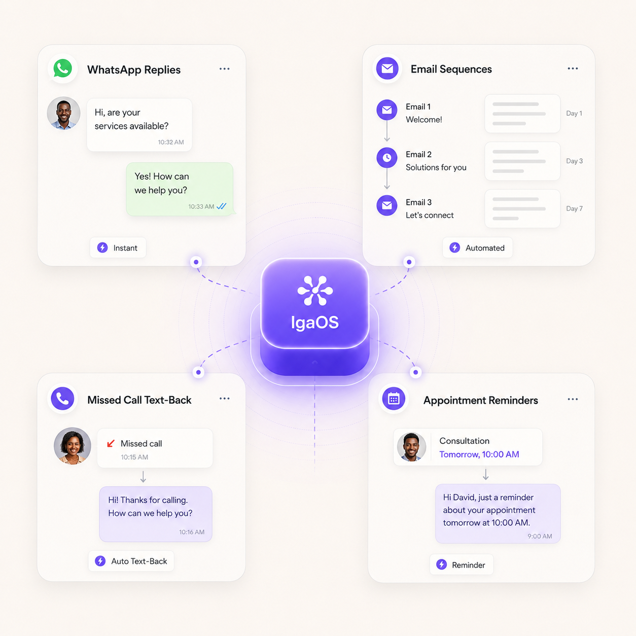 WhatsApp and Email Automation